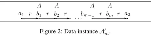 Figure 2: Data instance A′m Given a schema.org-ontology