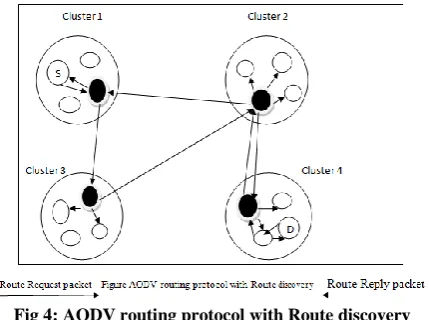 Fig 3: A network without synchronous nodes and packet collision 