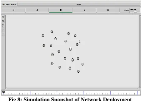 Fig 8: Simulation Snapshot of Network Deployment 