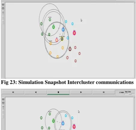 Fig 22: Simulation Snapshot for Virtual path establish 