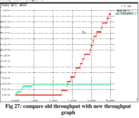 Fig 26: compared old packet loss with new packet loss graph 