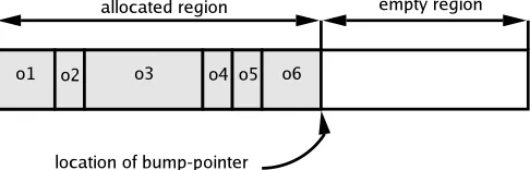 Figure 2.2: An example free-list allocator.