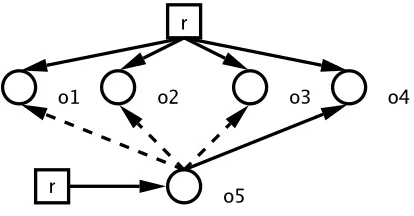 Figure 2.3: An example of several reference mutations.