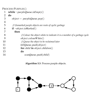 Figure 5.2: Example of a marked live cycle (left) and unmarked dead cycle of garbage (right).