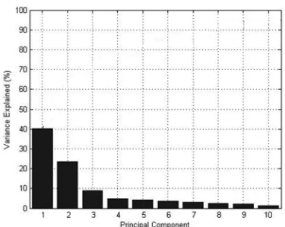 Table 1. Confusion Matrix. Predicted 