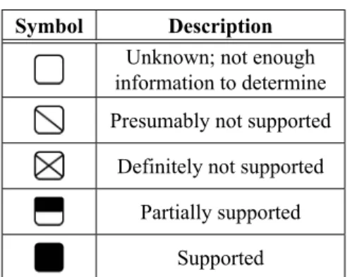Table 1 illustrates the notation we have used in  our comparison, which was inspired by Crane  and Dingel, 2005 [56].