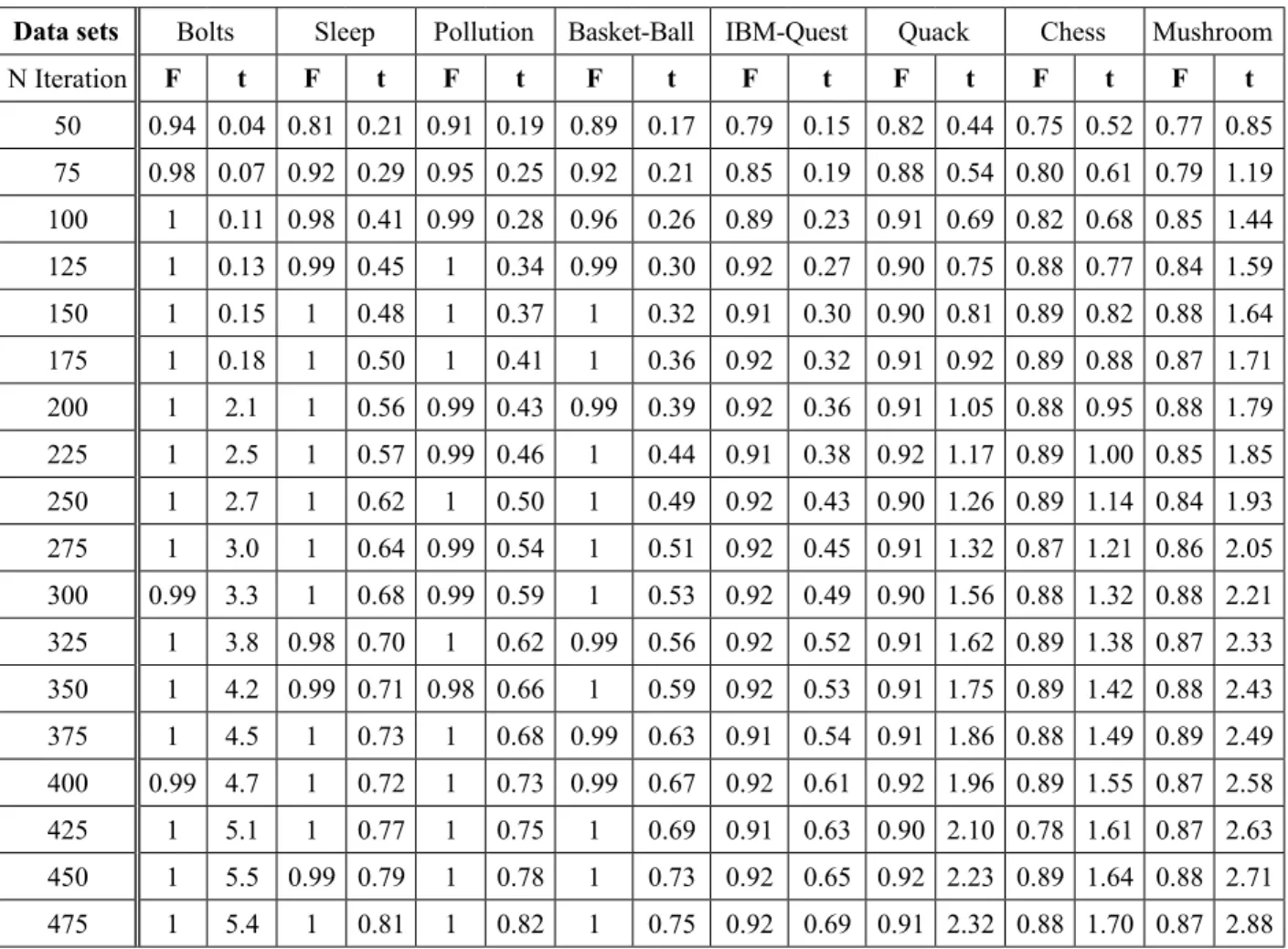 Table 2.  Performance of the Pe-ARM with different numbers of penguins.