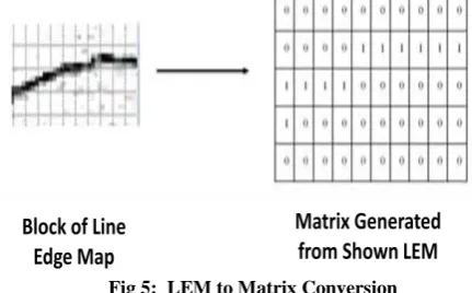 Fig 4:  Proposed Algorithm for Image Processing  