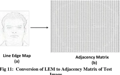 Fig 7:  Image Processing Algorithm Applied to Populate  image of Pankaj Kaushik  