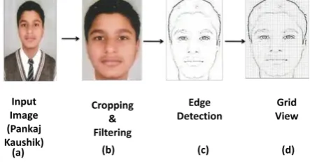Fig 14:  Conversion of LEM of Test Image into Matrix  Form in Experiment 2  