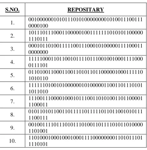 Table 5. Repository 