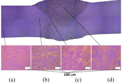 Fig. 3. Microstructure of welded aluminium coupon. (a) parent plate (b) HAZ (c) fusion boundary (d) weld metal.