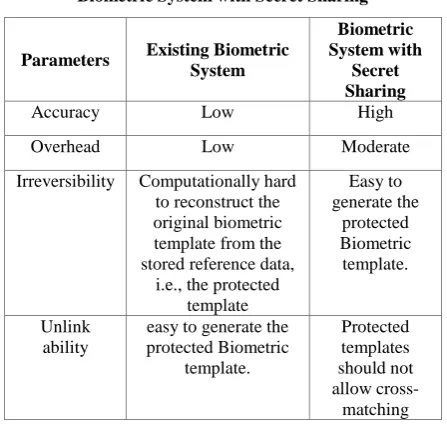 Fig 2:Visual Cryptography 