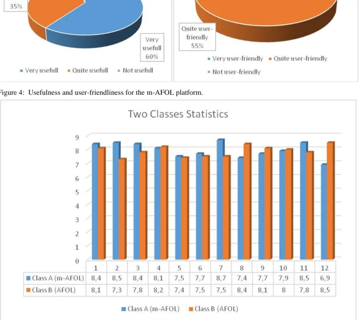 Figure 5: Comparative ranking between the two instances of the educational platform. 