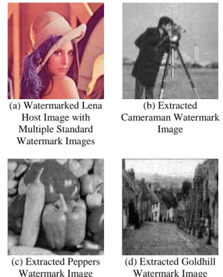 Figure  9  shows  the  watermarked  Lena  host  image  with  multiple  watermarks  and  extracted  standard  watermark  images  without  application  of  watermarking  attacks  on  watermarked  color  image  using  gain  factor  0.002 and db1 wavelet