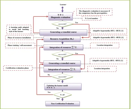 Fig 4:  A global Scenario   