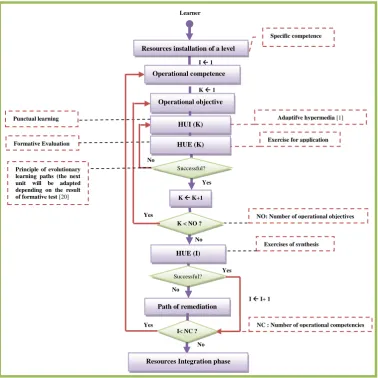 Fig 5:   Resources Installation Scenario 