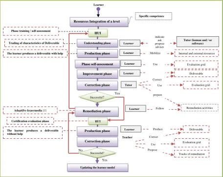Figure 6:  Resources Integration Scenario