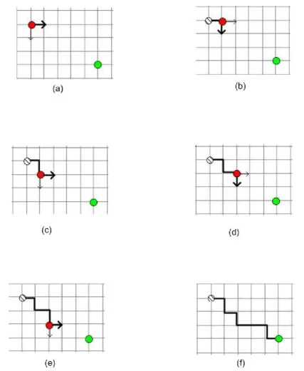 Fig. 2.Generating a solution. (a): feasible grid edges (arrowed) from the source node
