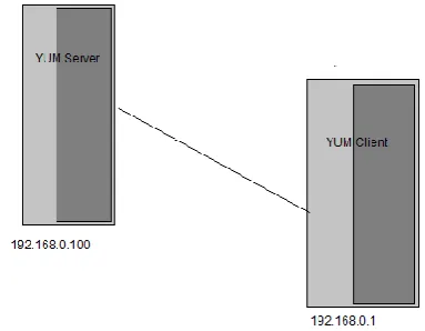 Fig 1. [basic structure of virtualization] 