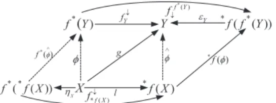 Figure 1. Proof of opposite Cartesian arrow.