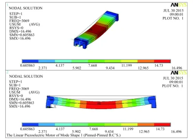 Figure 6. The second modal analysis of the linear piezoelectric motors of mode shape 1 under 180 Vp−p, 17 gw net weight and pinned-pinned boundary conditions