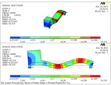 Figure 9. The second modal analysis of the linear piezoelectric motors of mode shape 1 under 180 Vp−p, 25 gw loading, the position of loading at x = 5 mm and pinned-pinned boundary conditions
