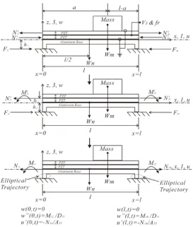 Figure 3. The composition of the linear piezoelectric motors of normal shape and mode shape