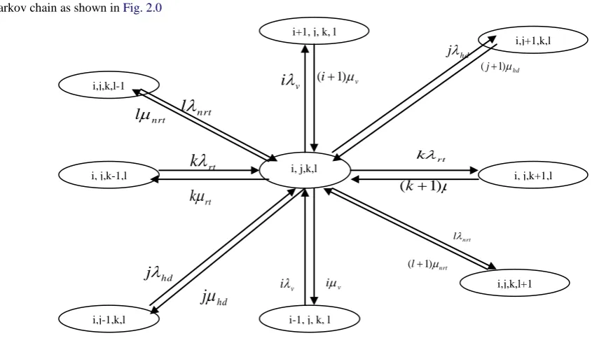 Fig 2.0: Four State Markov Chain for Data Analysis   