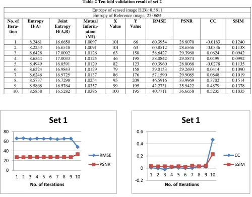 Table 2 Ten fold validation result of set 2 