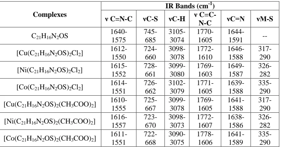 Table 1: Elemental Analysis Data. 