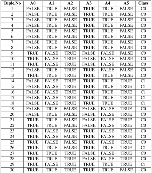 Table 4: The Reconstructed Database.