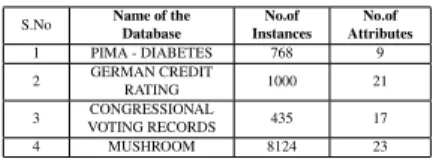 Table 5: Characteristics of the Datasets.