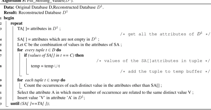 Table 2 includes the 12 classification rules which are identified by applying a classification rule mining on the database of Table 1