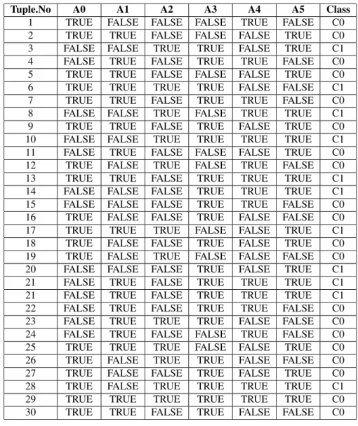 Table 1: The Sample Database.