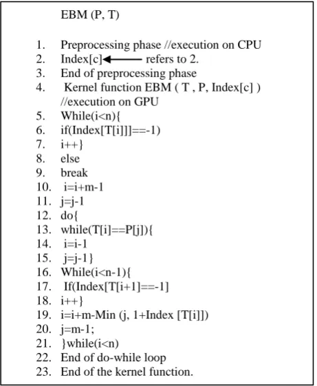 Fig 1: GPU based EBM algorithm 