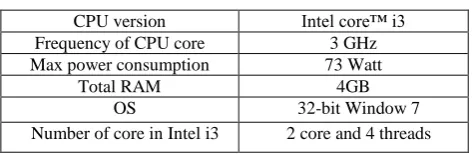 Table 1. Hardware specification of CPU 