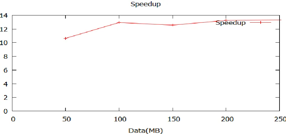 Fig 7: Execution time performance of all three EBM versions for 8 byte pattern size 
