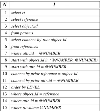 Table 2. Example of dividing a query into set of tokens.