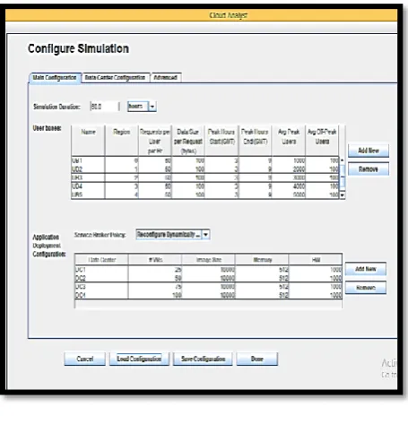 Table 3: Average data center request servicing time among LB policies 