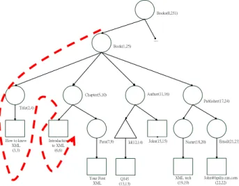 Figure 7: Labeling nodes in a depth-first search way.  4.2.2  Building T-Bitmap 