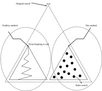Figure 16: Twig query processing. 