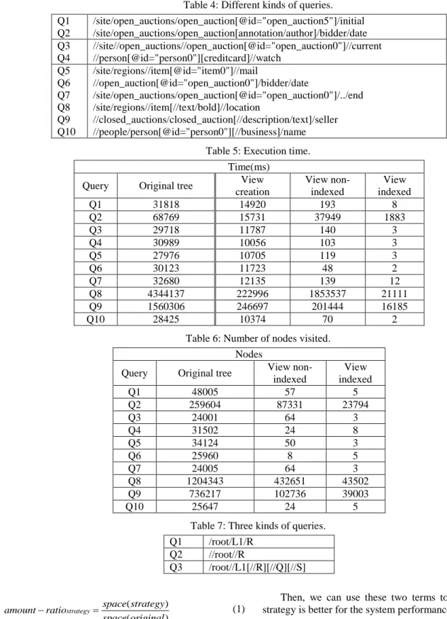 Table 5: Execution time.  Time(ms) 