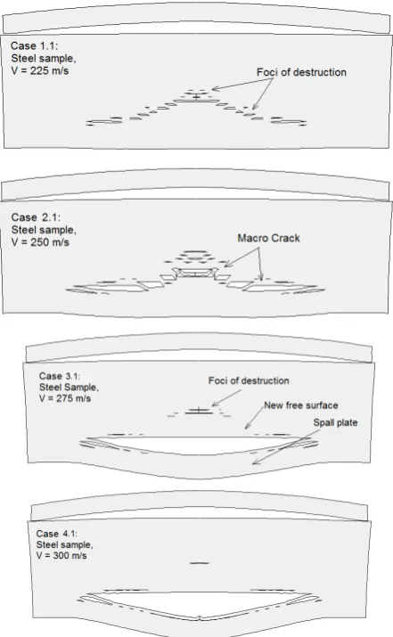 Fig. 5 shows the homogeneous barrier after the 