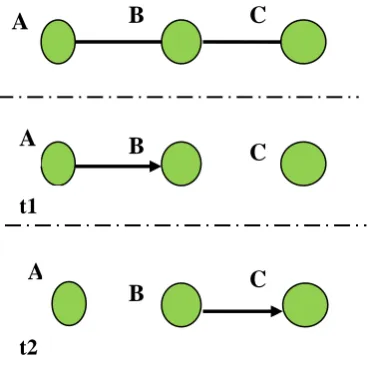 Fig 2. MMAC Delay 