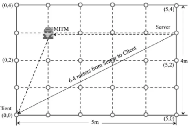 Figure 2. Floor plan of the experiment setup.