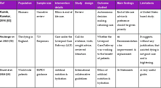 Table 5. Summary of the evidence of end of life care 
