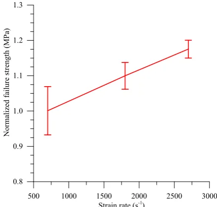Fig. 3. Failure mode under compressive o-o-p loading.
