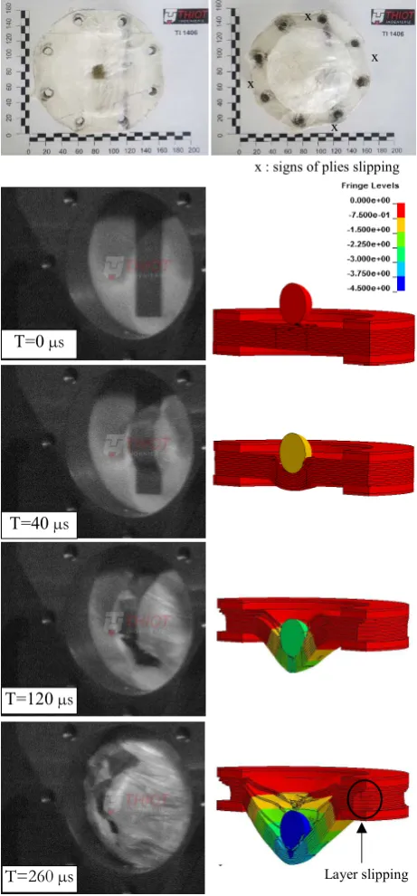 Fig. 13. Ballistic tests configuration. 