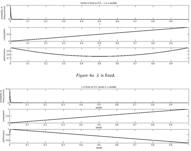 Figure 4a.  is fixed.